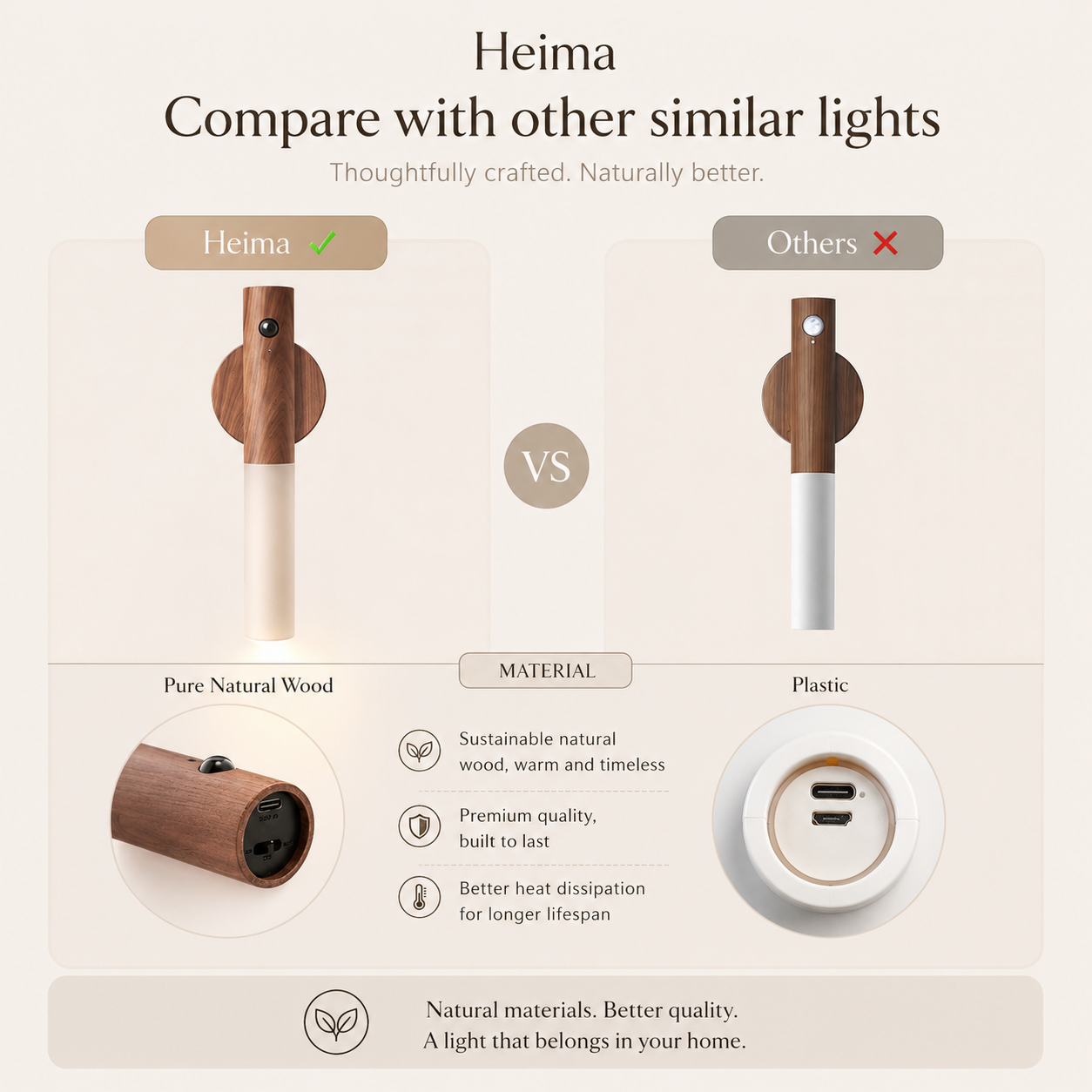 Heima™ — The Motion Sensor Night Light 2