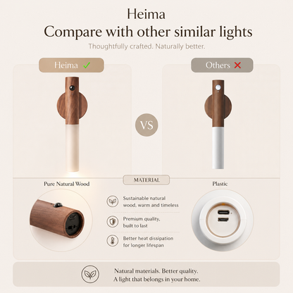 Heima™ — The Motion Sensor Night Light 2